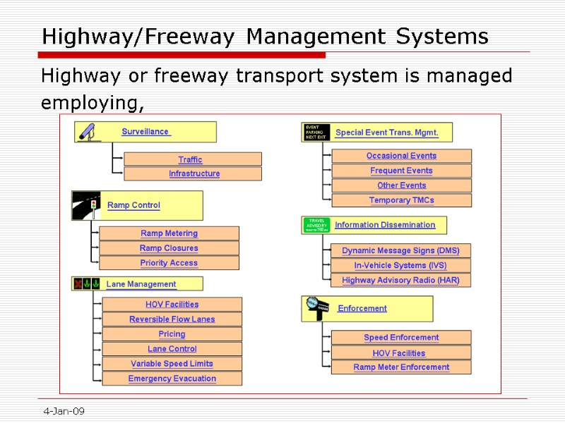 4-Jan-09 Highway/Freeway Management Systems Highway or freeway transport system is managed employing,